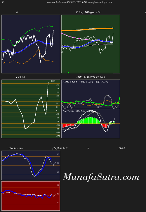 BollingerBands chart