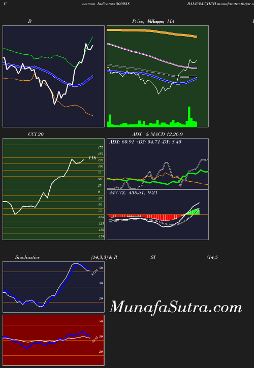 BollingerBands chart