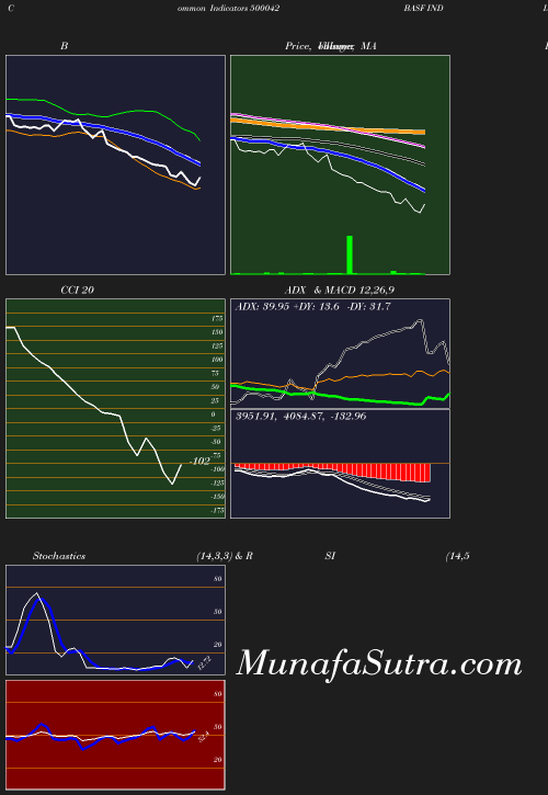 BollingerBands chart