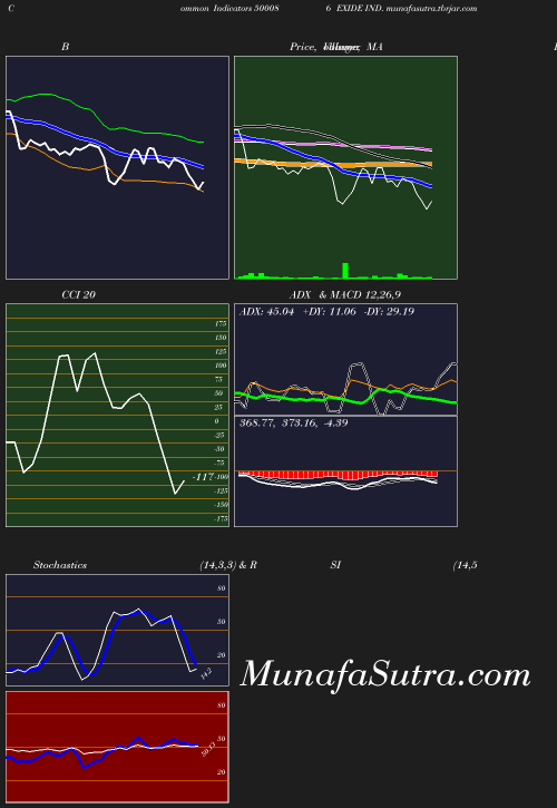 BollingerBands chart