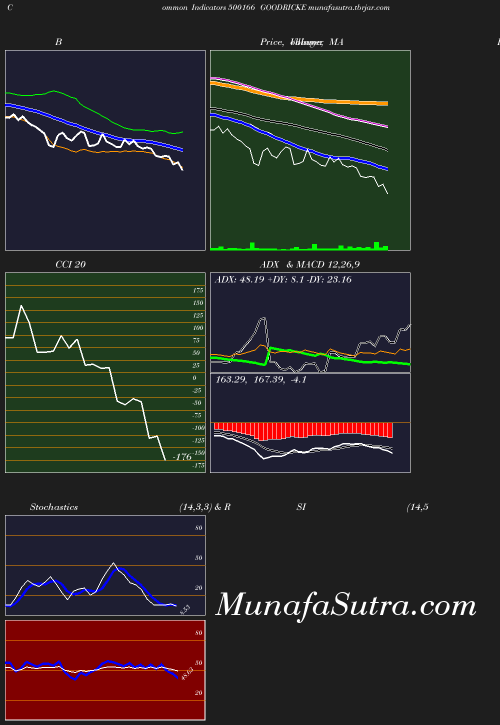 BollingerBands chart