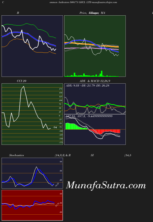 BollingerBands chart