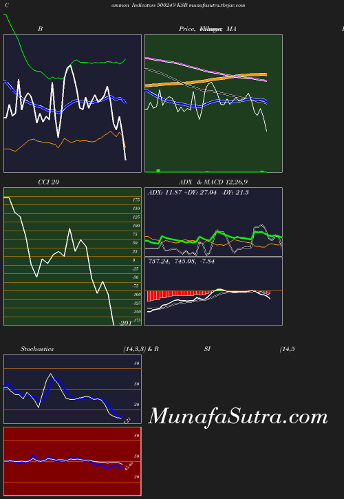 BollingerBands chart