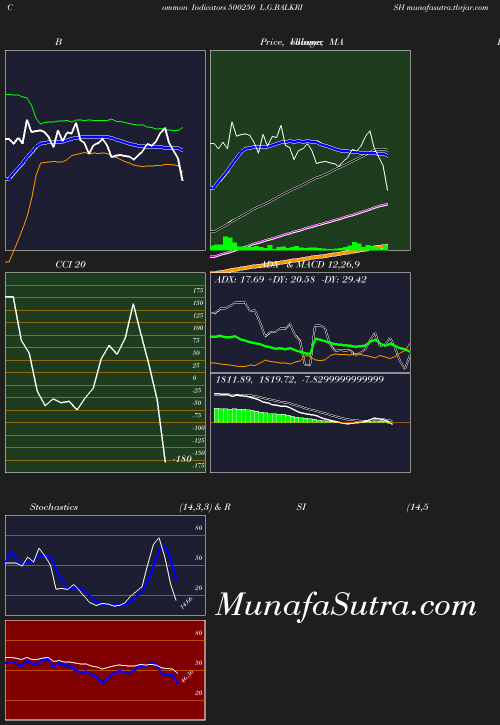 BollingerBands chart