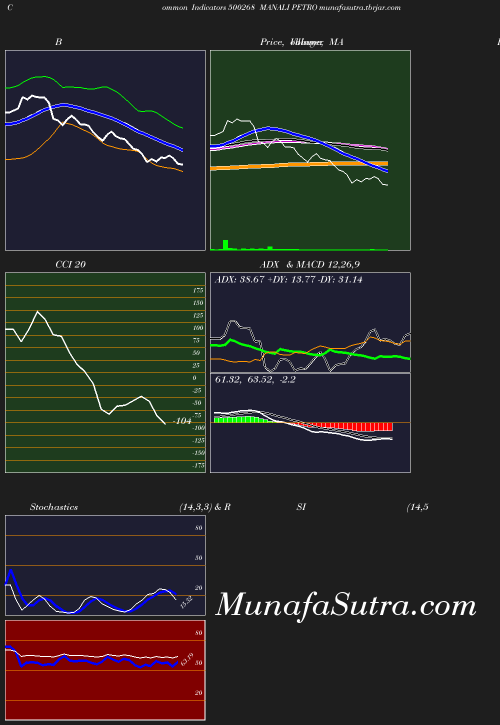 BollingerBands chart