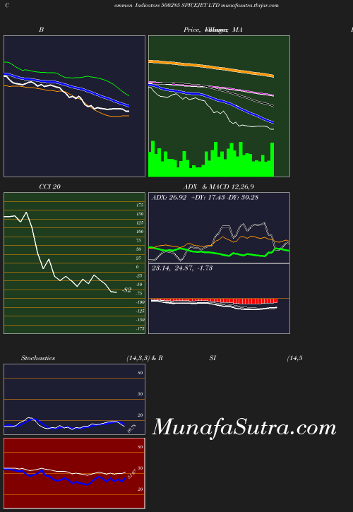 BollingerBands chart