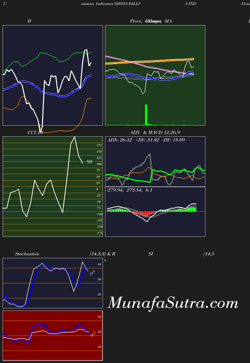 BollingerBands chart