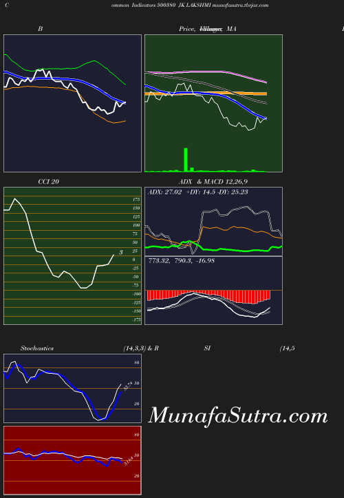 BollingerBands chart
