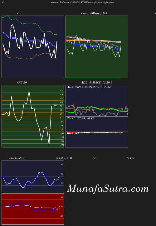 BollingerBands chart