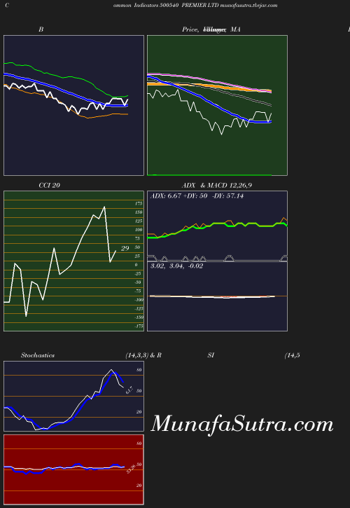 BollingerBands chart