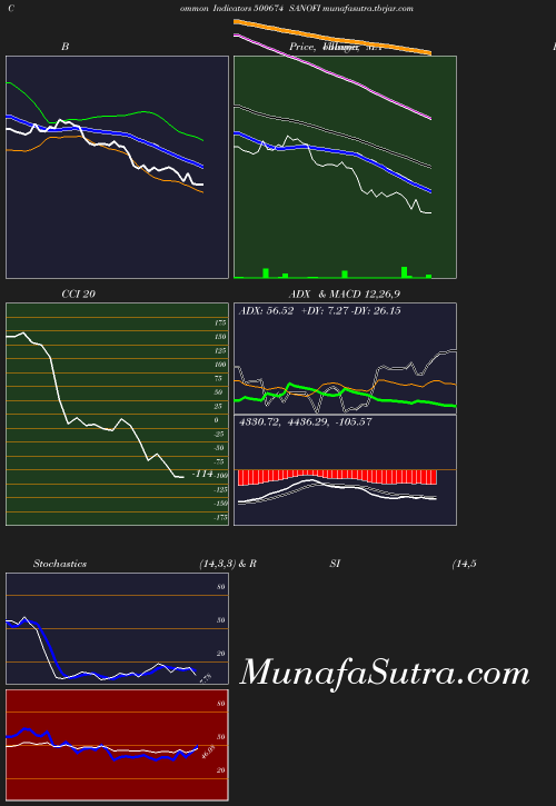 BollingerBands chart