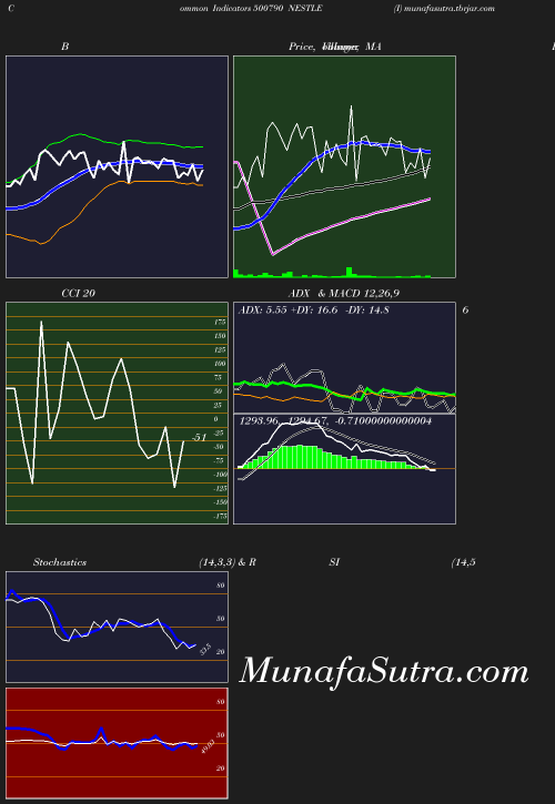 BollingerBands chart