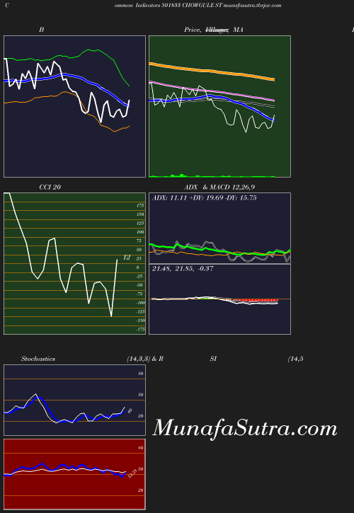 BollingerBands chart
