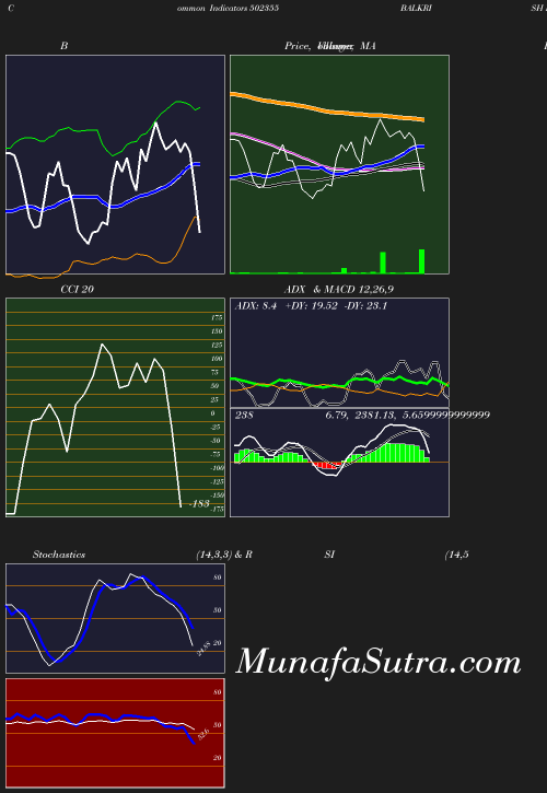 BollingerBands chart