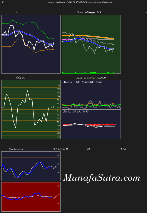 BollingerBands chart