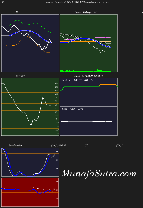 BollingerBands chart