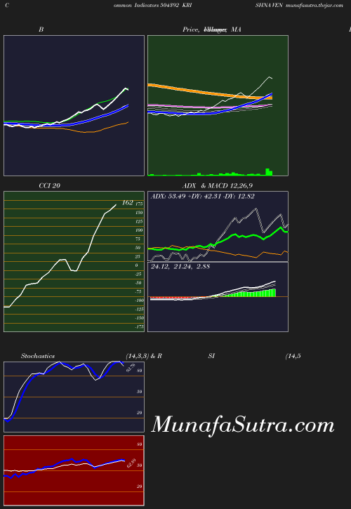 BollingerBands chart