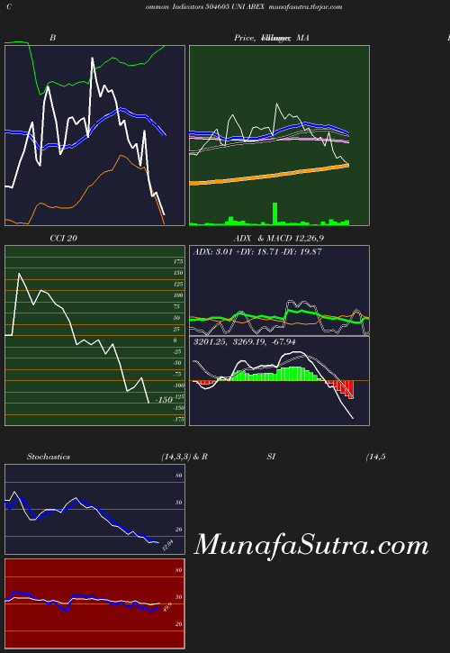 BollingerBands chart