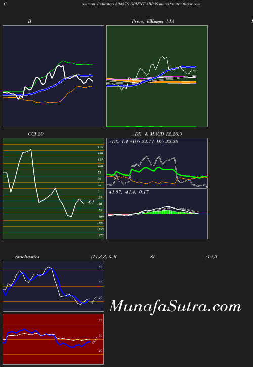 BollingerBands chart