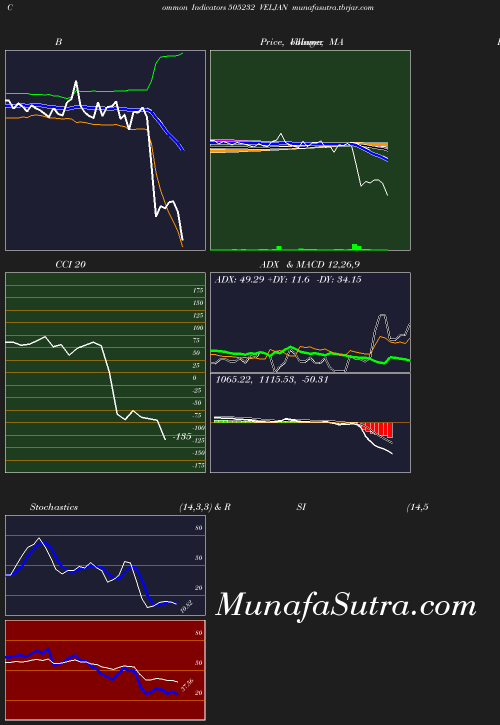 BollingerBands chart