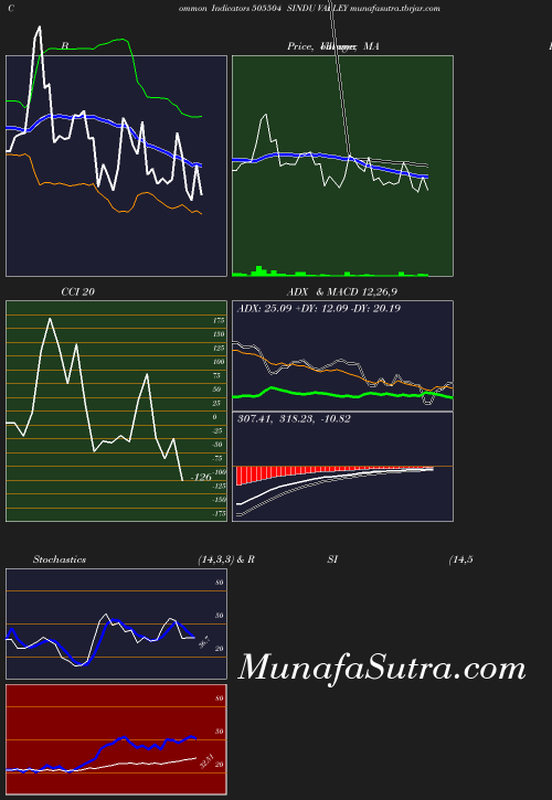 BollingerBands chart