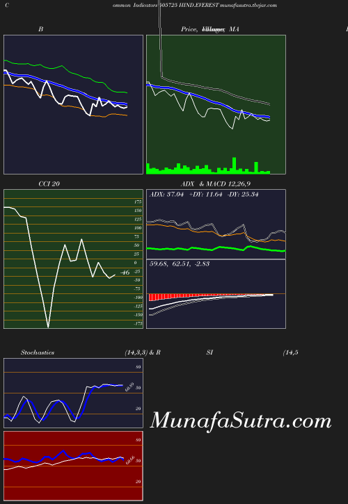 BollingerBands chart