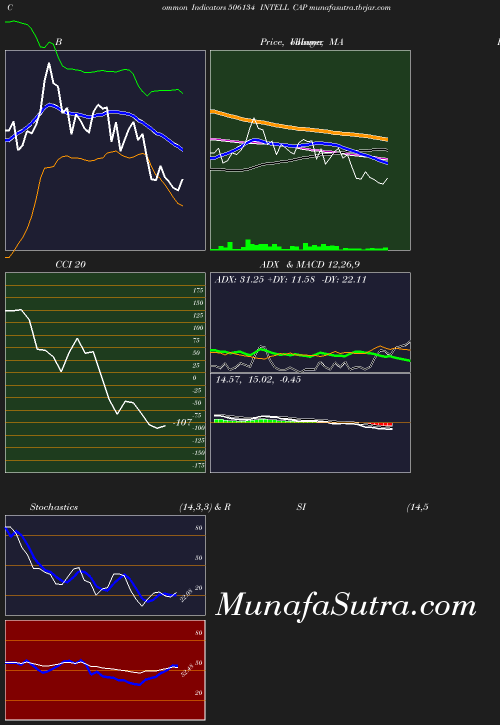 BollingerBands chart
