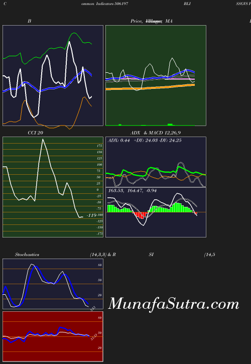 BollingerBands chart