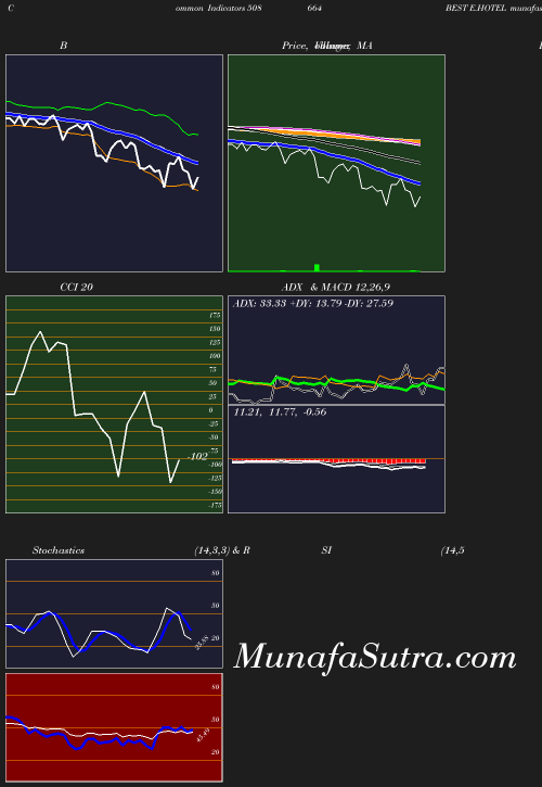 BollingerBands chart