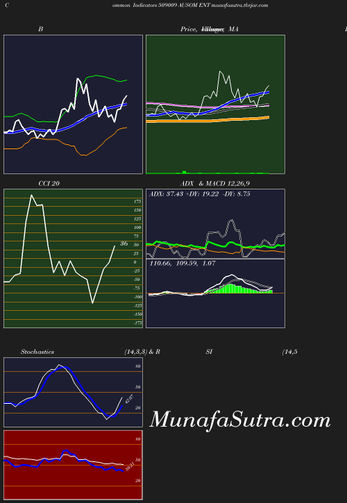 BollingerBands chart