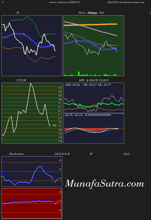 BollingerBands chart