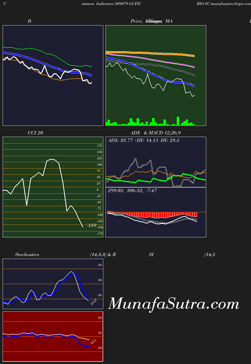 BollingerBands chart