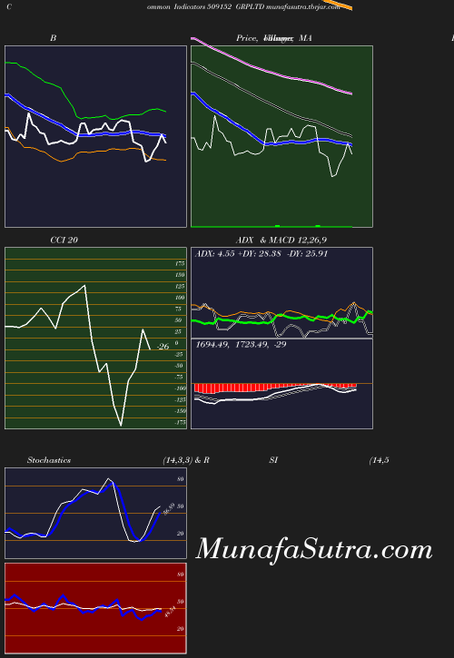 BollingerBands chart
