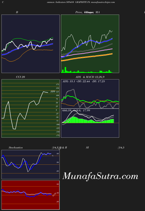 BollingerBands chart
