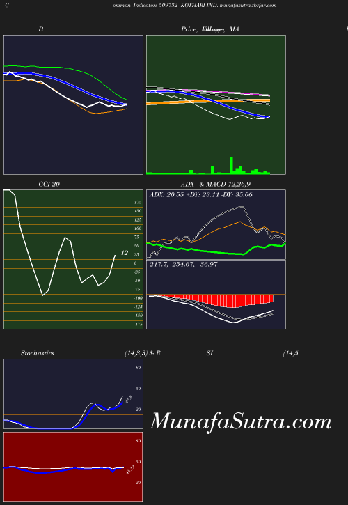 BollingerBands chart