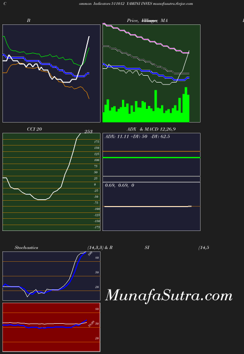 BollingerBands chart