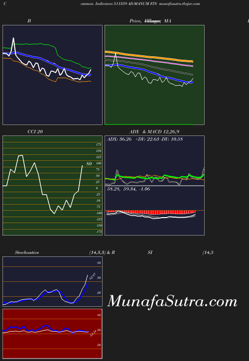 BollingerBands chart