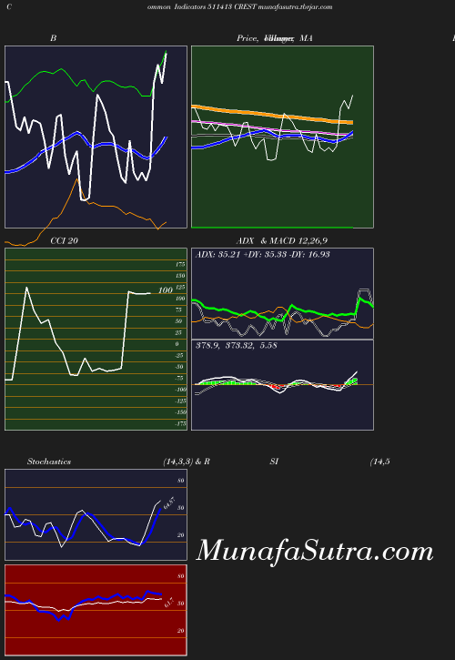 BollingerBands chart