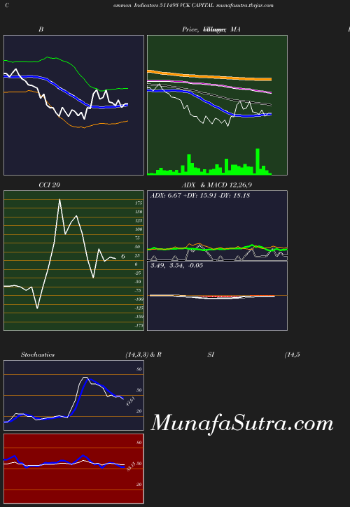BollingerBands chart