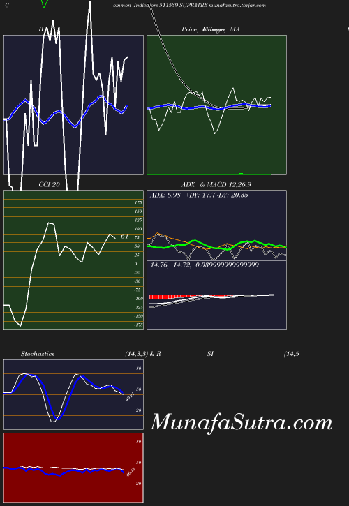 BollingerBands chart