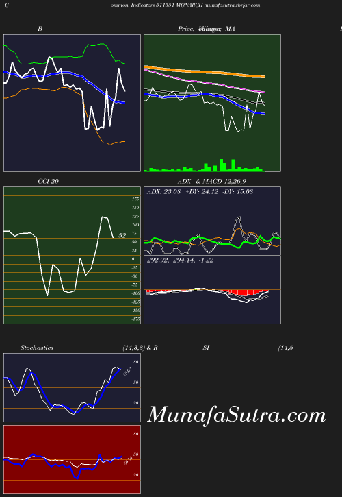 BollingerBands chart