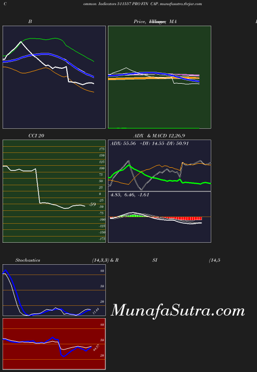 BollingerBands chart