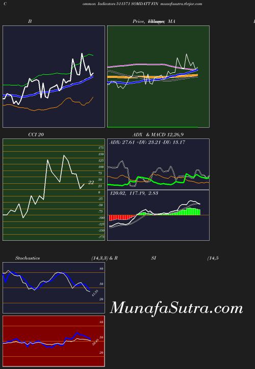 BollingerBands chart