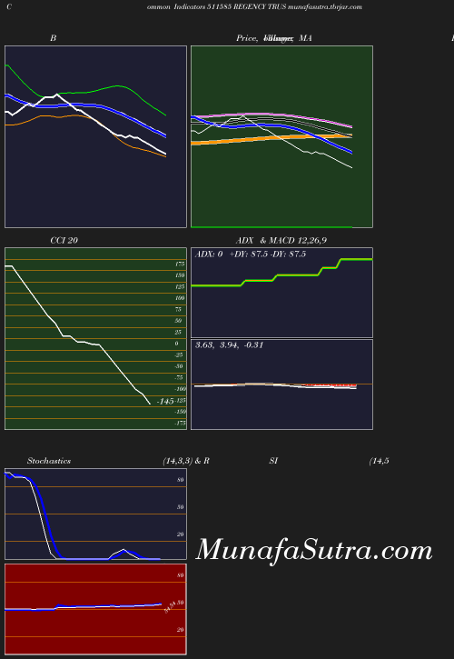 BollingerBands chart