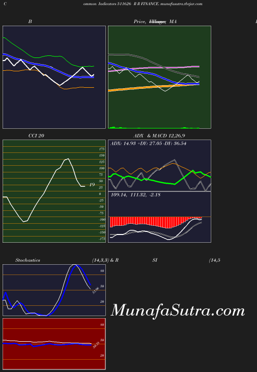 BollingerBands chart