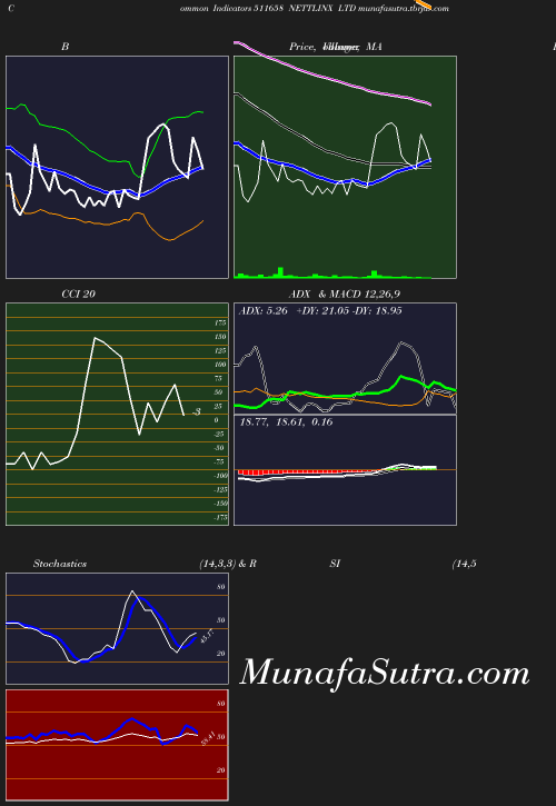 BollingerBands chart
