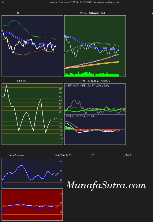 BollingerBands chart