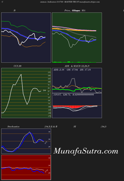 BollingerBands chart