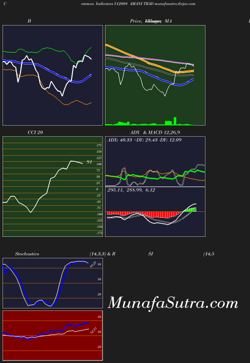 BollingerBands chart