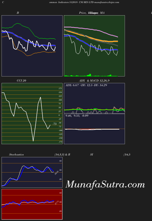 BollingerBands chart